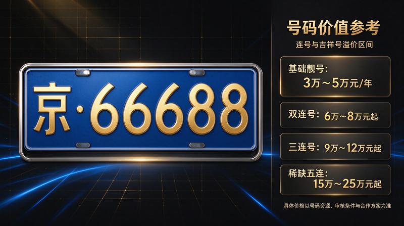 北京车牌指标市场动态