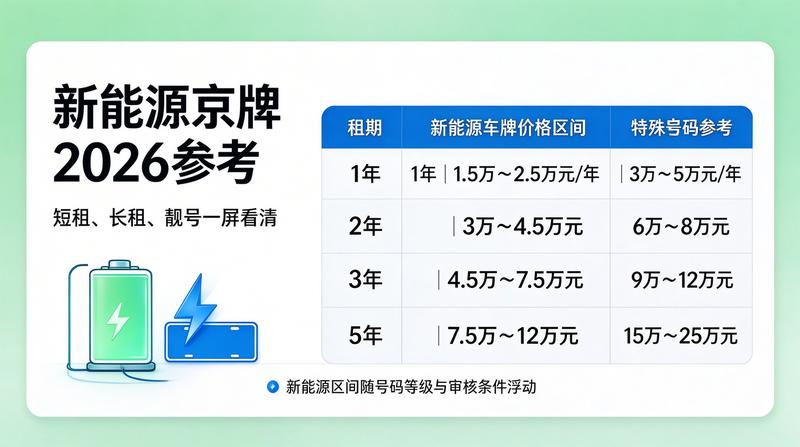 2026年新能源车指标趋势